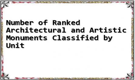 Number of Ranked Architectural and Artistic Monuments Classified by Unit