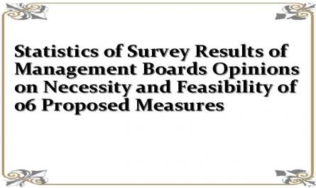 Statistics of Survey Results of Management Boards Opinions on Necessity and Feasibility of 06 Proposed Measures