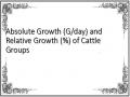 Absolute Growth (G/day) and Relative Growth (%) of Cattle Groups