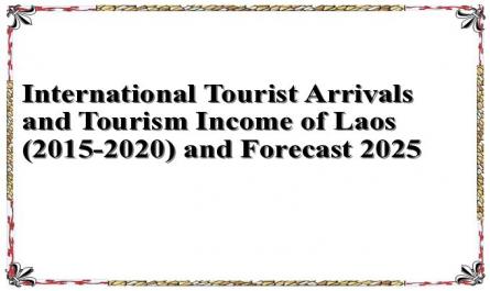 International Tourist Arrivals and Tourism Income of Laos (2015-2020) and Forecast 2025