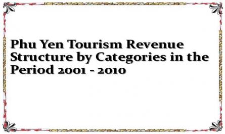 Phu Yen Tourism Revenue Structure by Categories in the Period 2001 - 2010