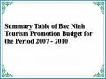 Summary Table of Bac Ninh Tourism Promotion Budget for the Period 2007 - 2010