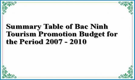 Summary Table of Bac Ninh Tourism Promotion Budget for the Period 2007 - 2010