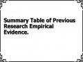 Summary Table of Previous Research Empirical Evidence.