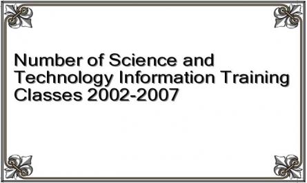 Number of Science and Technology Information Training Classes 2002-2007