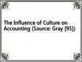 The Influence of Culture on Accounting (Source: Gray [95])
