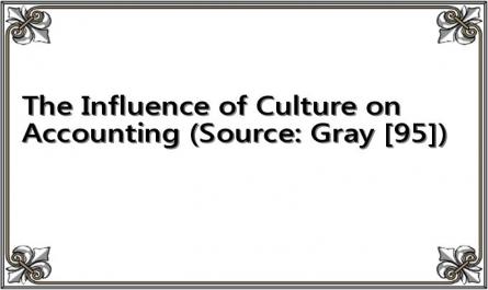 The Influence of Culture on Accounting (Source: Gray [95])