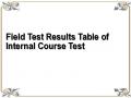 Field Test Results Table of Internal Course Test