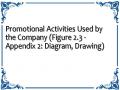 Promotional Activities Used by the Company (Figure 2.3 - Appendix 2: Diagram, Drawing)