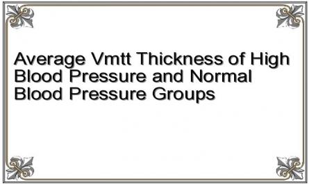 Average Vmtt Thickness of High Blood Pressure and Normal Blood Pressure Groups