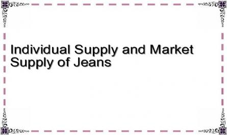 Individual Supply and Market Supply of Jeans