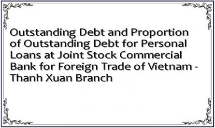 Outstanding Debt and Proportion of Outstanding Debt for Personal Loans at Joint Stock Commercial Bank for Foreign Trade of Vietnam - Thanh Xuan Branch