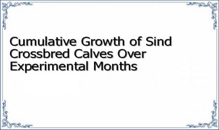 Cumulative Growth of Sind Crossbred Calves Over Experimental Months