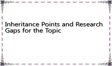 Inheritance Points and Research Gaps for the Topic