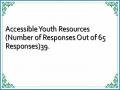 Accessible Youth Resources (Number of Responses Out of 65 Responses)39.
