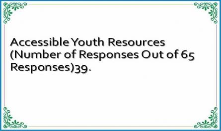 Accessible Youth Resources (Number of Responses Out of 65 Responses)39.