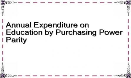 Annual Expenditure on Education by Purchasing Power Parity