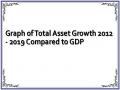 Graph of Total Asset Growth 2012 - 2019 Compared to GDP