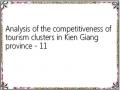 Analysis of the competitiveness of tourism clusters in Kien Giang province - 11