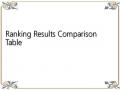 Ranking Results Comparison Table