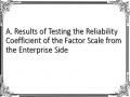 A. Results of Testing the Reliability Coefficient of the Factor Scale from the Enterprise Side