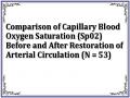 Comparison of Capillary Blood Oxygen Saturation (Sp02) Before and After Restoration of Arterial Circulation (N = 53)