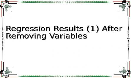 Regression Results (1) After Removing Variables