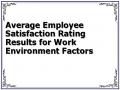 Average Employee Satisfaction Rating Results for Work Environment Factors