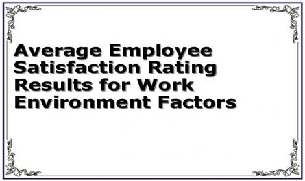 Average Employee Satisfaction Rating Results for Work Environment Factors