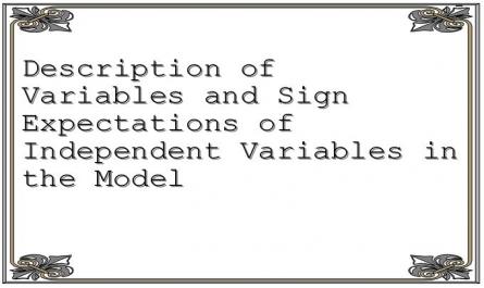 Description of Variables and Sign Expectations of Independent Variables in the Model
