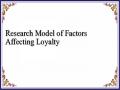 Research Model of Factors Affecting Loyalty