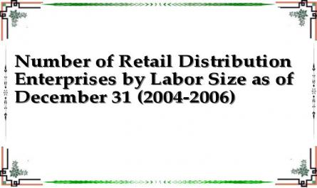 Number of Retail Distribution Enterprises by Labor Size as of December 31 (2004-2006)