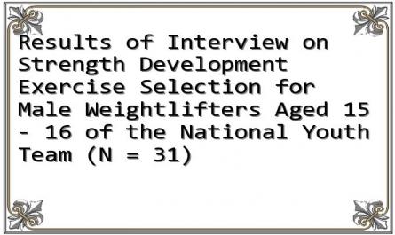 Results of Interview on Strength Development Exercise Selection for Male Weightlifters Aged 15 - 16 of the National Youth Team (N = 31)