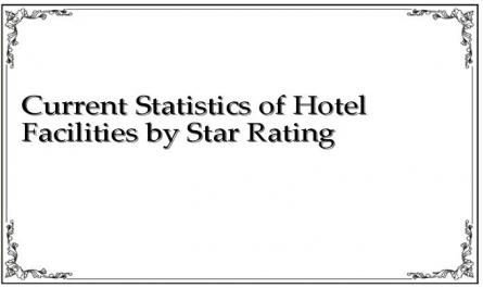 Current Statistics of Hotel Facilities by Star Rating