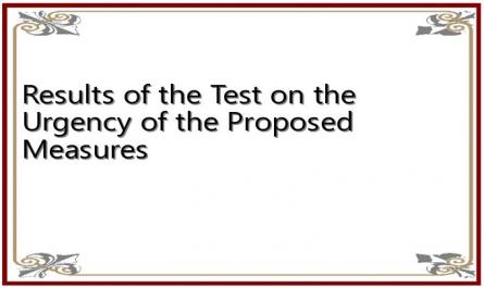 Results of the Test on the Urgency of the Proposed Measures