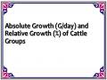Absolute Growth (G/day) and Relative Growth (%) of Cattle Groups