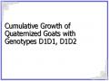 Cumulative Growth of Quaternized Goats with Genotypes D1D1, D1D2