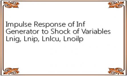 Impulse Response of Inf Generator to Shock of Variables Lnig, Lnip, Lnlcu, Lnoilp