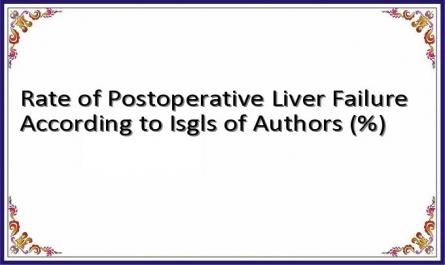 Rate of Postoperative Liver Failure According to Isgls of Authors (%)