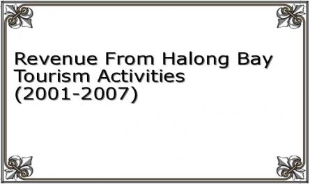 Revenue From Halong Bay Tourism Activities (2001-2007)