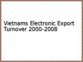 Vietnams Electronic Export Turnover 2000-2008