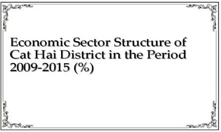 Economic Sector Structure of Cat Hai District in the Period 2009-2015 (%)