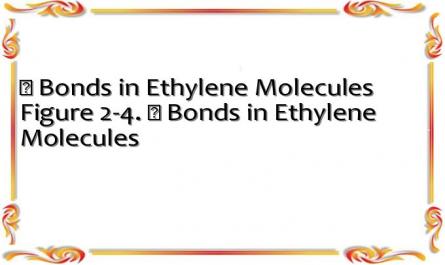  Bonds in Ethylene Molecules Figure 2-4.  Bonds in Ethylene Molecules