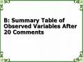 B: Summary Table of Observed Variables After 20 Comments