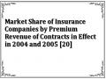 Market Share of Insurance Companies by Premium Revenue of Contracts in Effect in 2004 and 2005 [20]