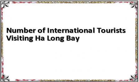Number of International Tourists Visiting Ha Long Bay