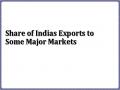 Share of Indias Exports to Some Major Markets