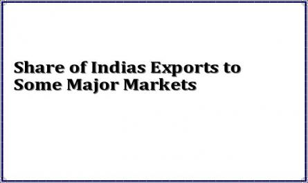 Share of Indias Exports to Some Major Markets
