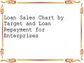 Loan Sales Chart by Target and Loan Repayment for Enterprises