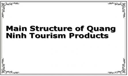 Main Structure of Quang Ninh Tourism Products